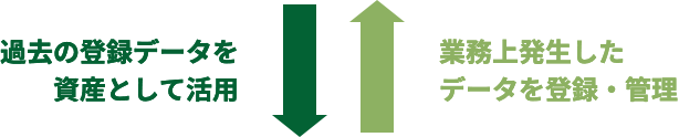 過去の登録データを資産として活用 業務上発生したデータを登録・管理
