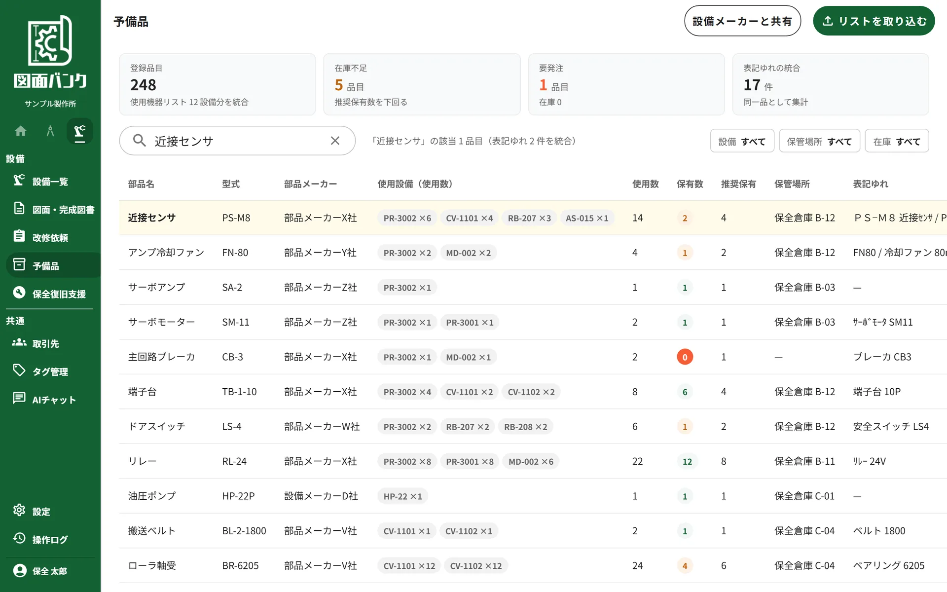 予備品台帳。部品ごとに使用設備、使用数、保有数、保管場所、表記ゆれを一覧する画面