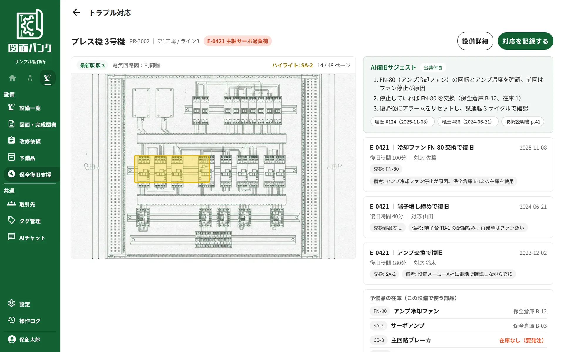 トラブル対応の画面。電気回路図の該当箇所、AIの復旧サジェスト、過去の対応、予備品の在庫が並ぶ
