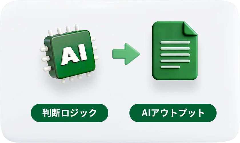 AIエージェント