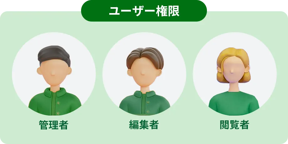 ユーザー権限