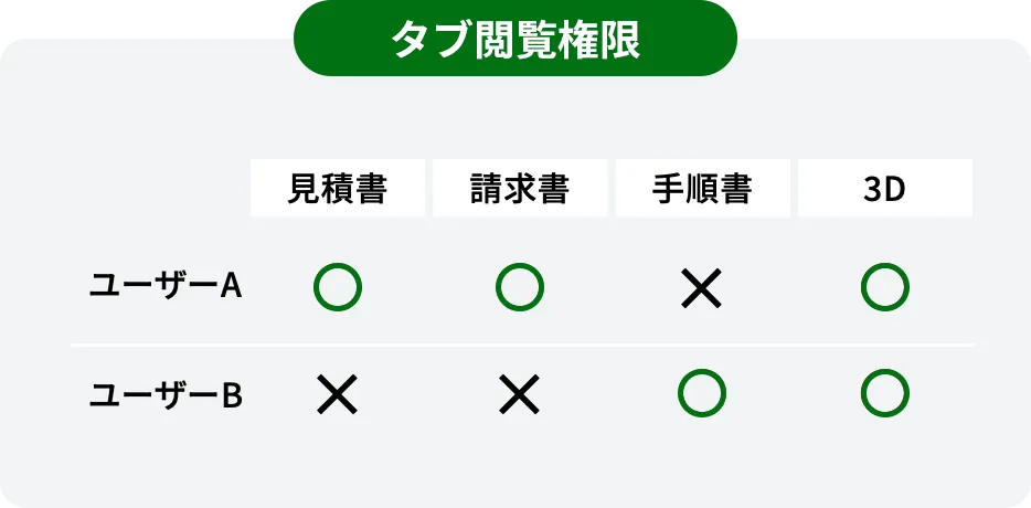 タブ閲覧権限