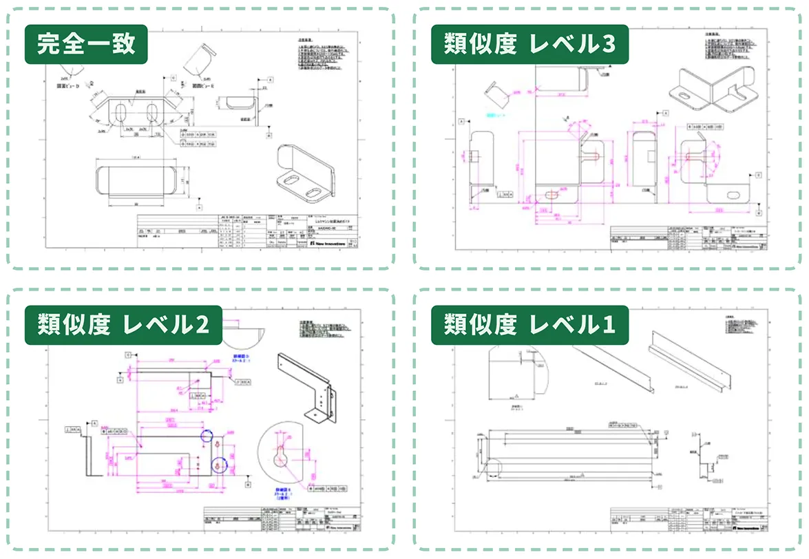 類似度別の検索結果
