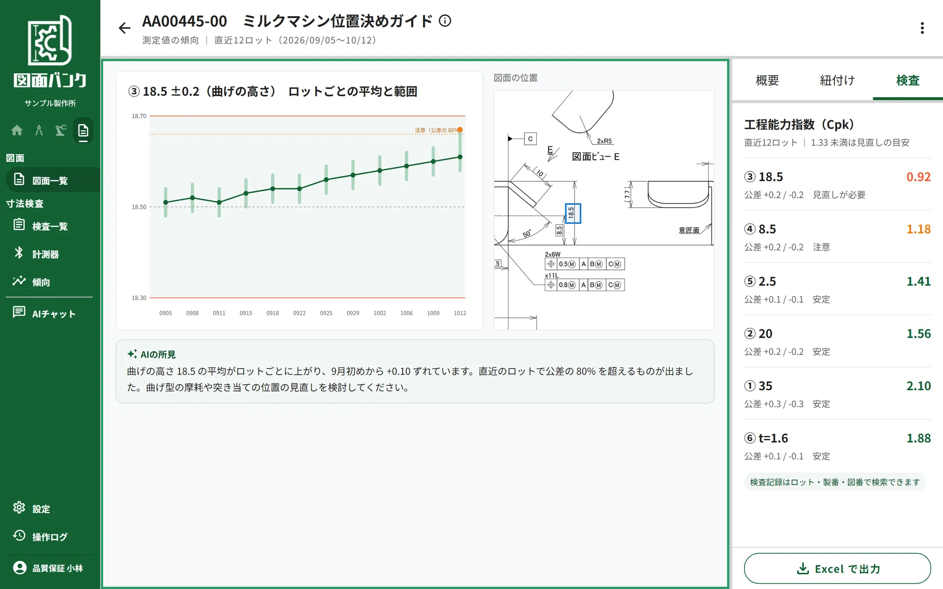 図面詳細の枠で見る測定値の傾向。曲げの高さ 18.5 のロットごとの平均と、寸法ごとの工程能力指数