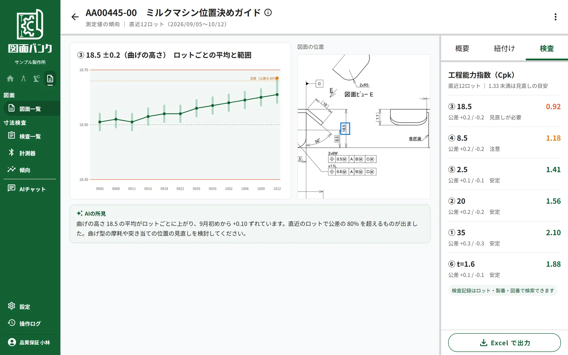 測定値の傾向の画面。図面の寸法 18.5 の位置と、ロットごとの平均の推移、AIの所見、寸法ごとの工程能力指数