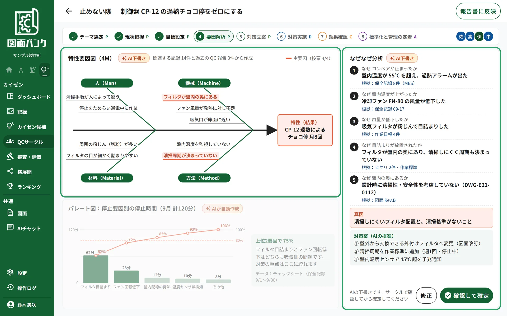 QCサークルの要因解析。AIが下書きしたなぜなぜ分析と特性要因図