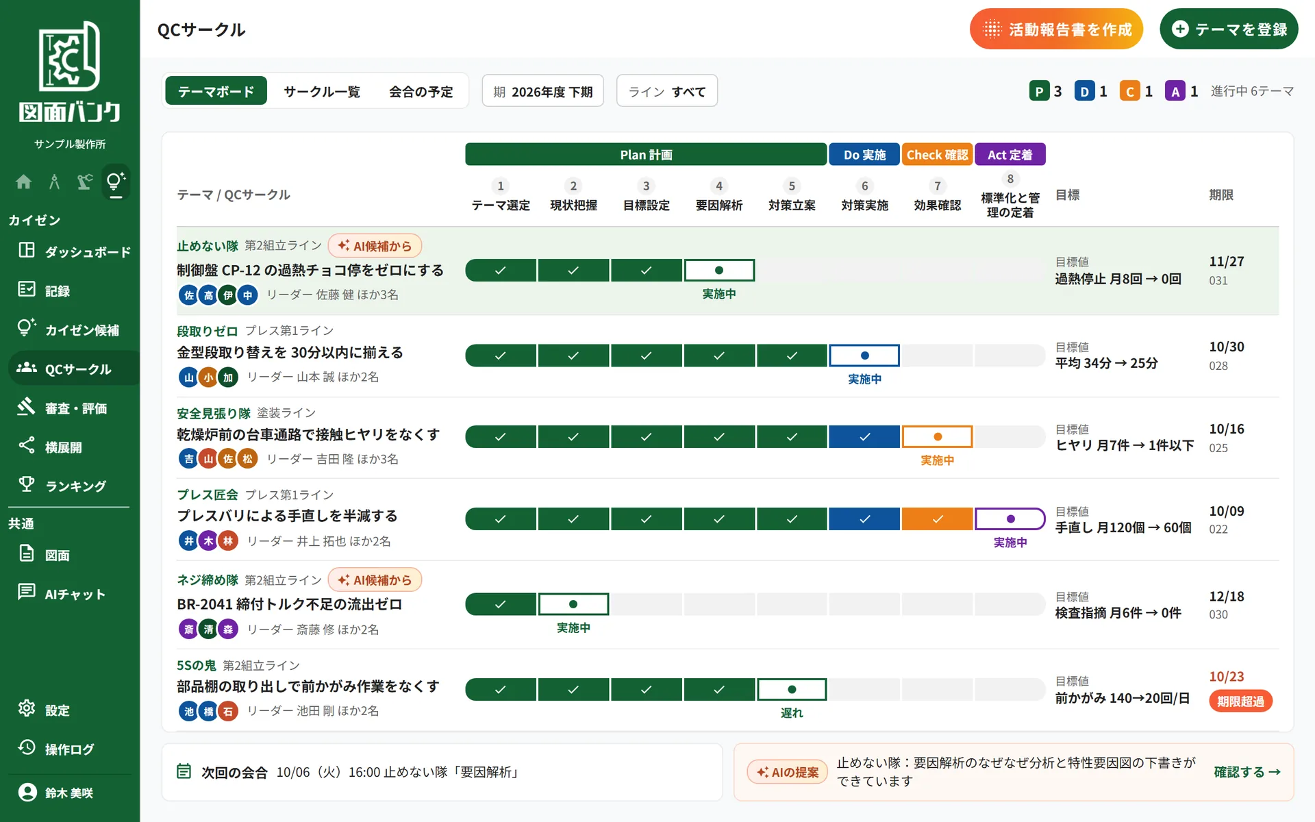 QCサークルのテーマボード。QCストーリー8段階の進捗とPDCAの対応