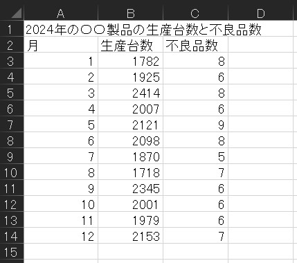 折れ線グラフのデータ