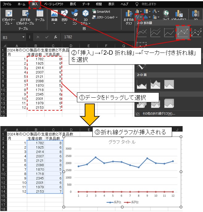 折れ線グラフの挿入