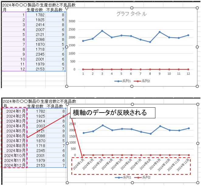 横軸のデータ表示