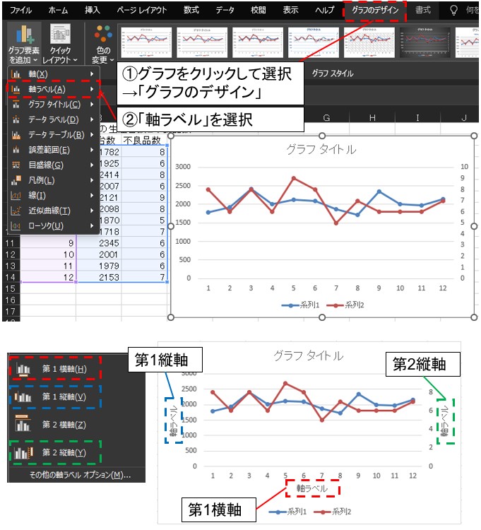 「グラフのデザイン」で縦軸、横軸のラベル名を設定する