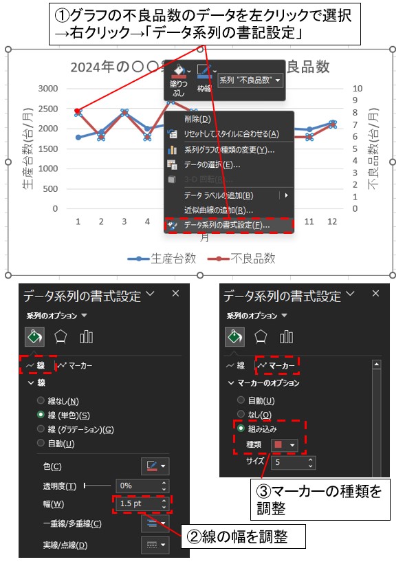 折れ線グラフの「線」と「マーカー」の設定