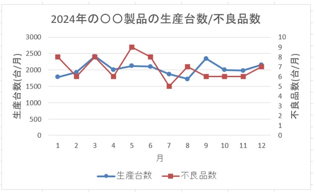 完成した折れ線グラフ