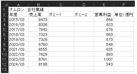 棒グラフのデータ