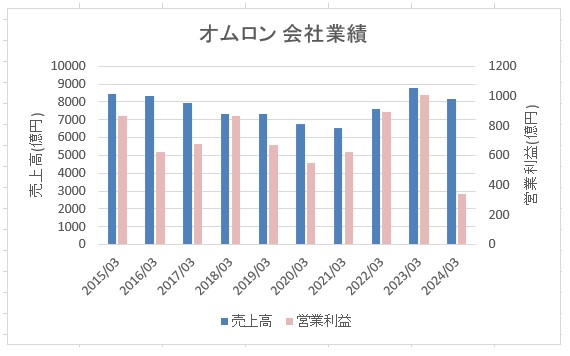 棒グラフの完成