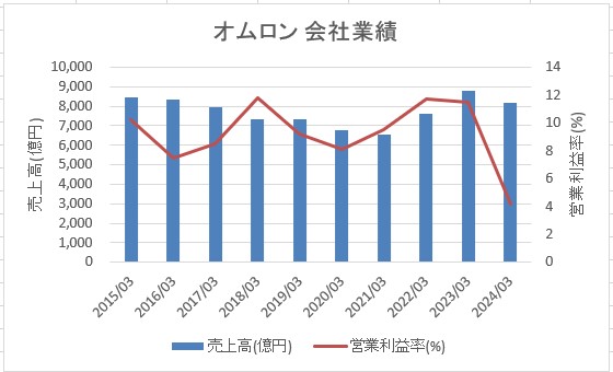 完成した複合グラフ