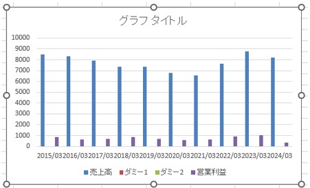 挿入された棒グラフ