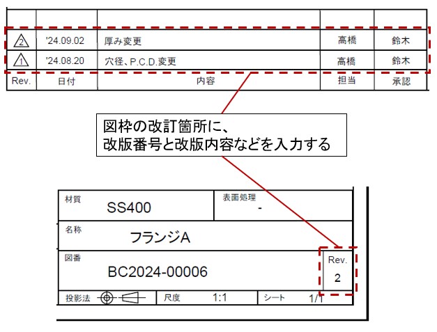 図枠の改訂