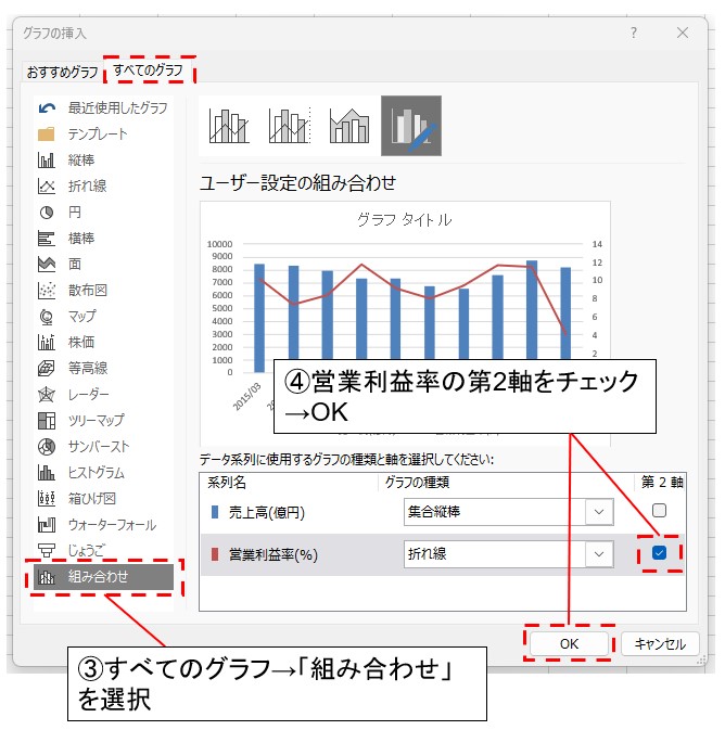 複合グラフの挿入(2/2)