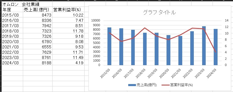 挿入された複合グラフ