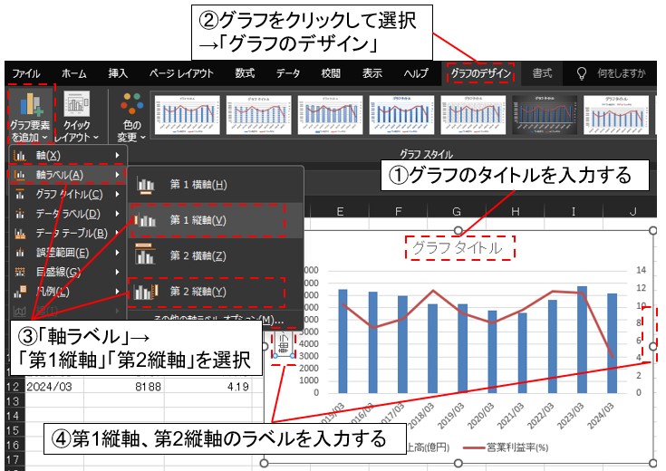 タイトルとラベルの入力