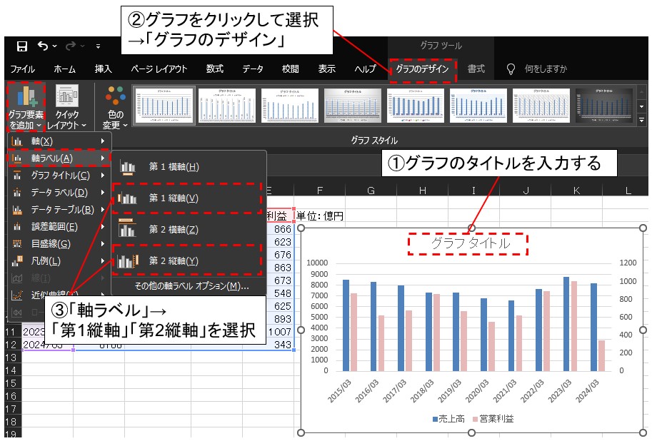 タイトルと縦軸ラベルの設定