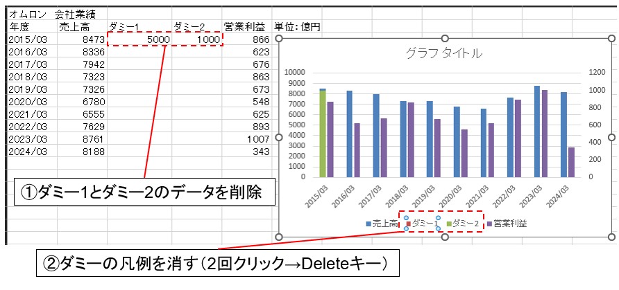 ダミーの凡例の削除(1/2)