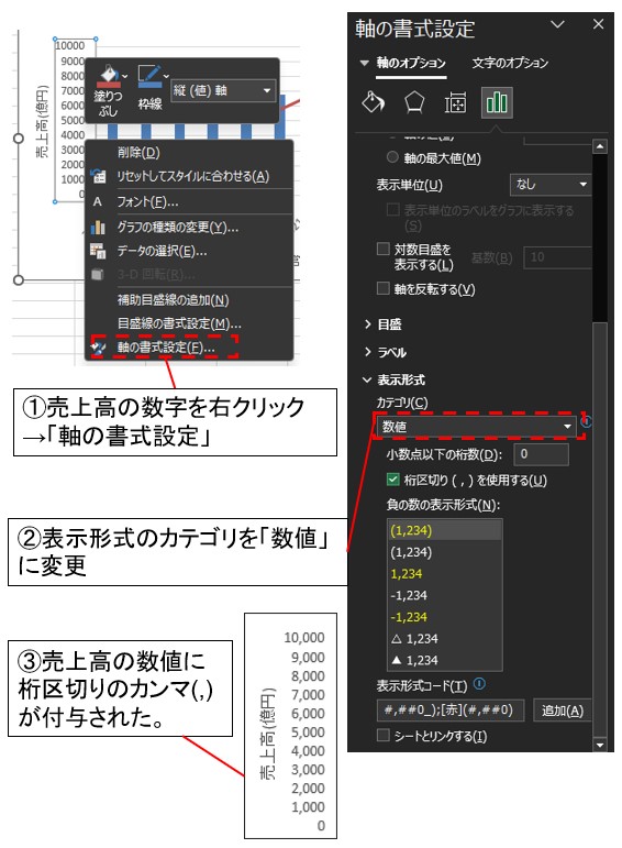 桁区切りのカンマ（,）を付ける