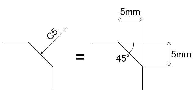 C（面取り）表記の意味