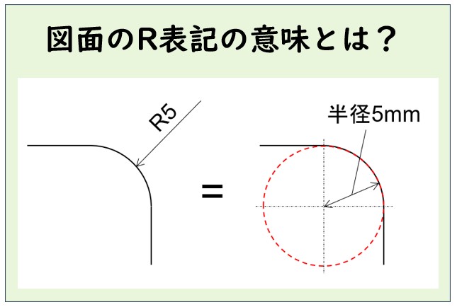 図面のR表記を完全解説！機械設計におけるR・Φ・Cの違いと使い方