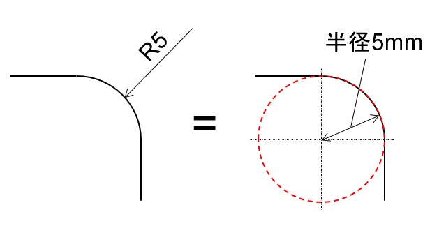 図面のR表記の意味