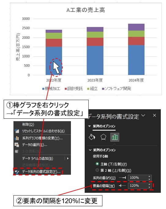 棒グラフの幅を変更する