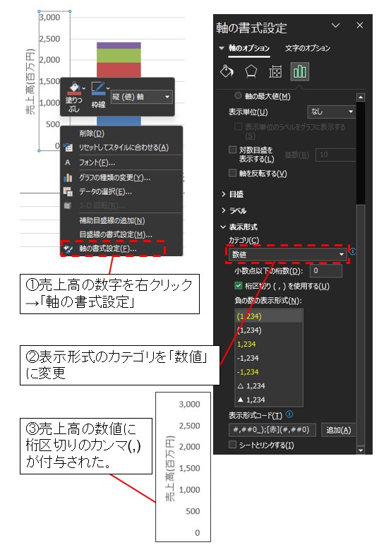 軸に桁区切りのカンマ(,)を付与する