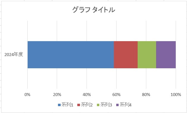 グラフ挿入直後の1本積み上げグラフ