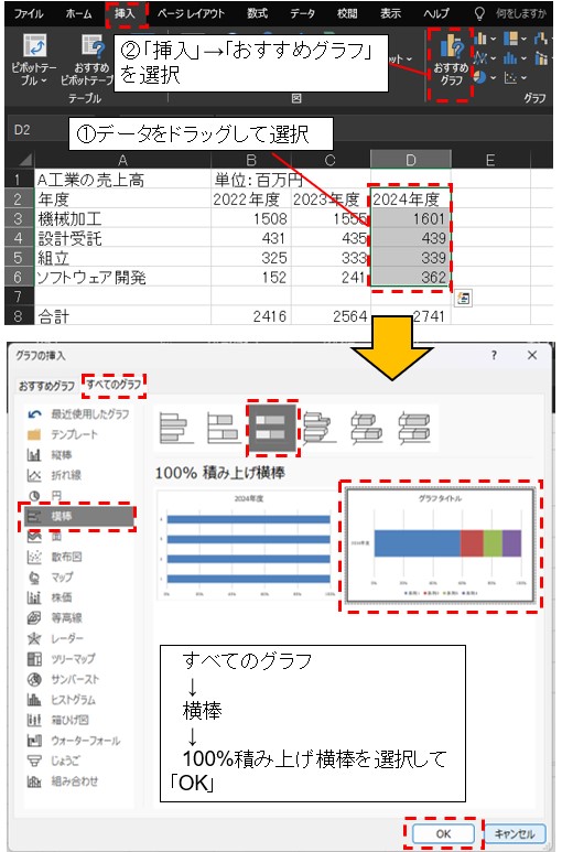 100%積み上げ横棒グラフの挿入