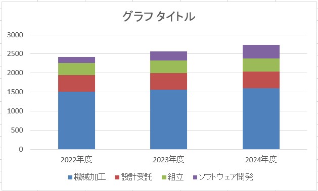 挿入された積み上げ棒グラフ