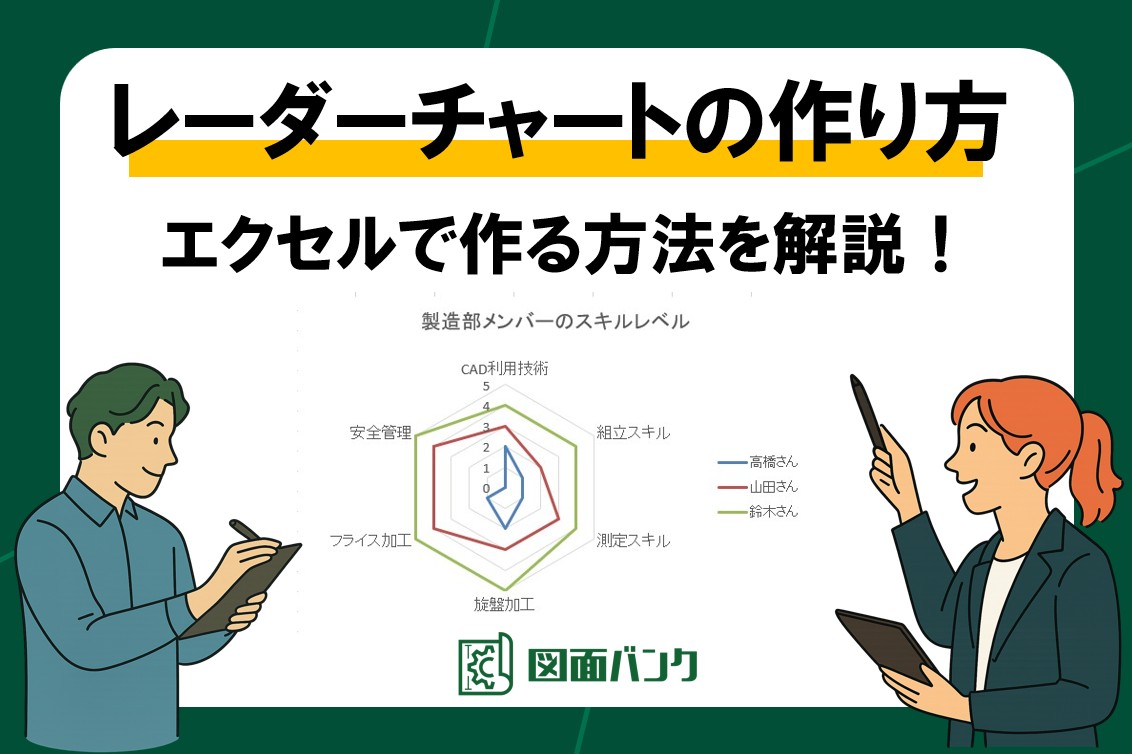レーダーチャート：エクセルでの作り方を解説！最大値の変更、塗りつぶしにする方法も教えます