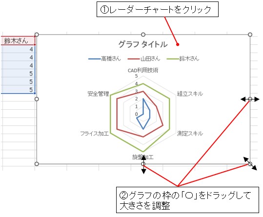 グラフの大きさ調整