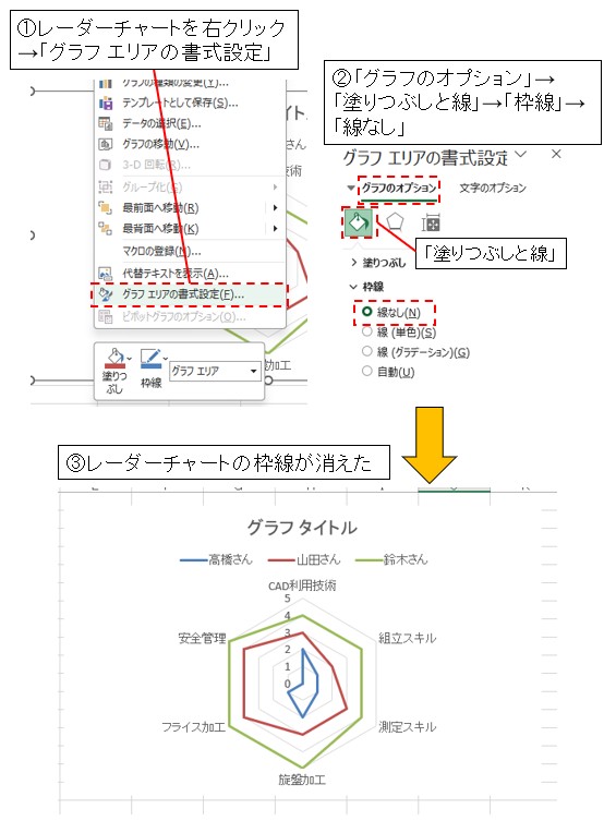 グラフ枠線の削除