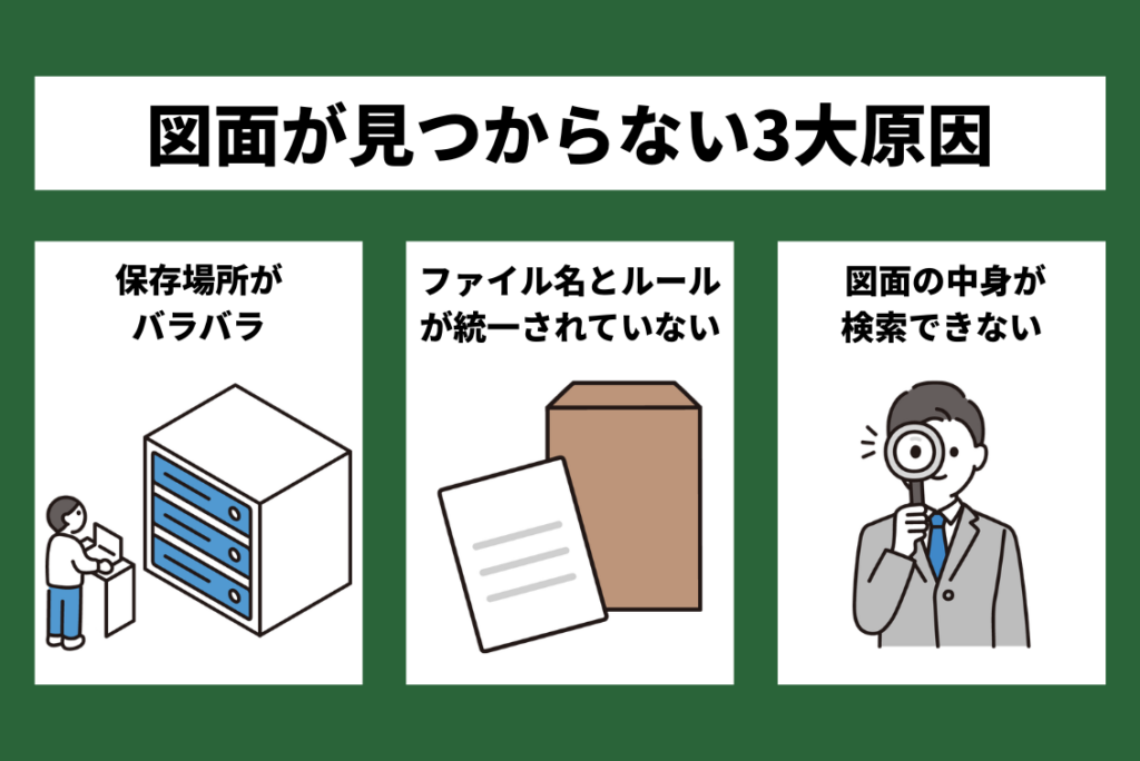 図面が見つからない3大原因