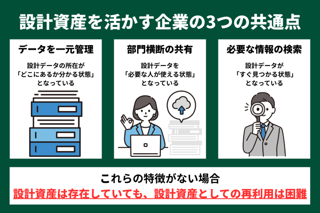 設計資産を活かす企業の3つの共通点