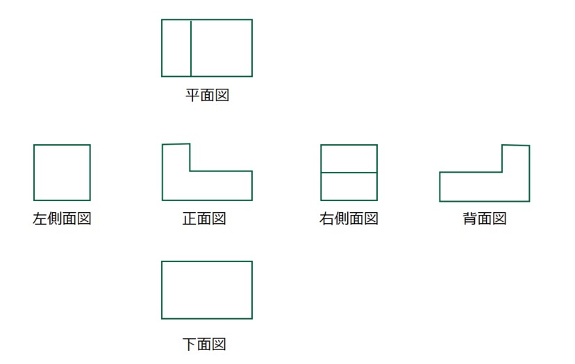 第三角法における三面図の配置イメージ