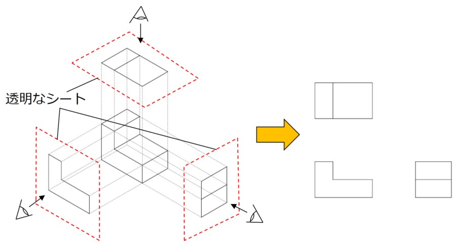第三角法の原理説明の図