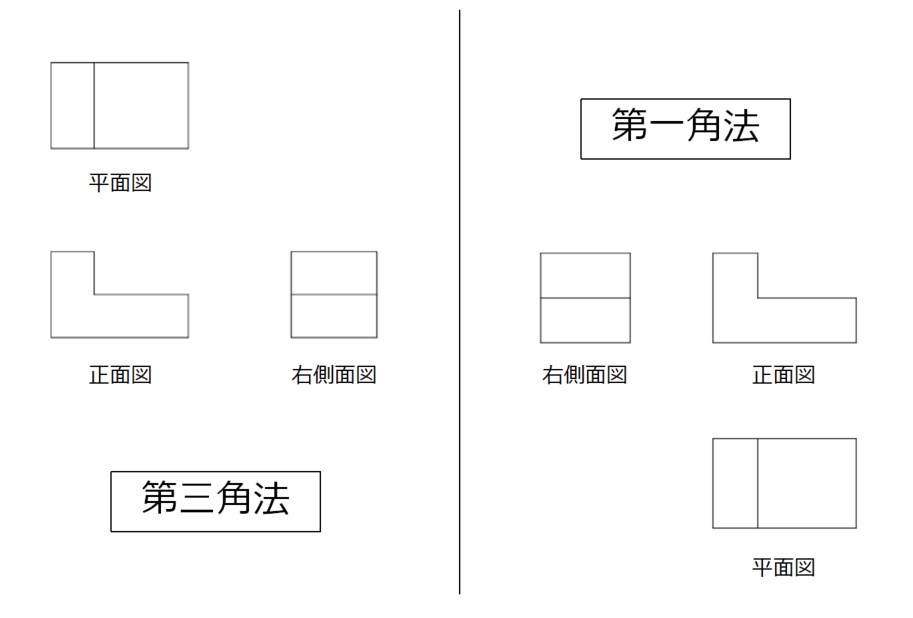 第三角法vs第一角法の配置比較イメージ図