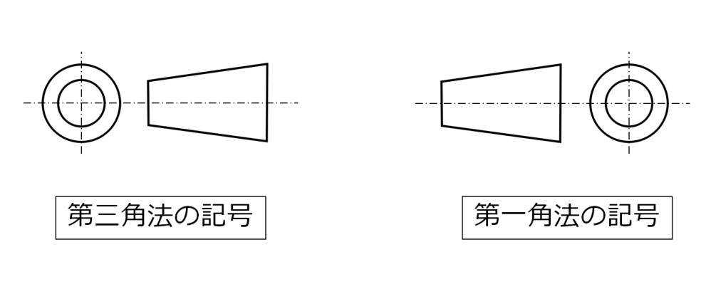 第三角法の記号と第一角法のシンボル