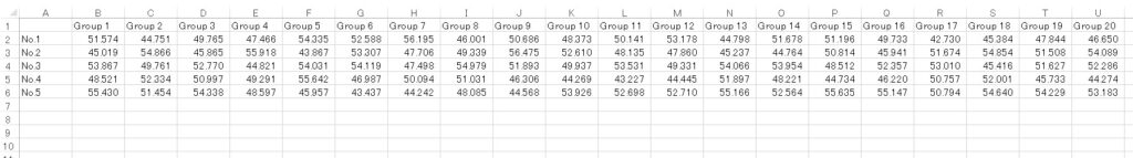 管理図のデータ。1日ごとのデータ(Group1~Group20の20日分)と、行ごとに1日で取得したサンプル(No.1~No.5の5つ)